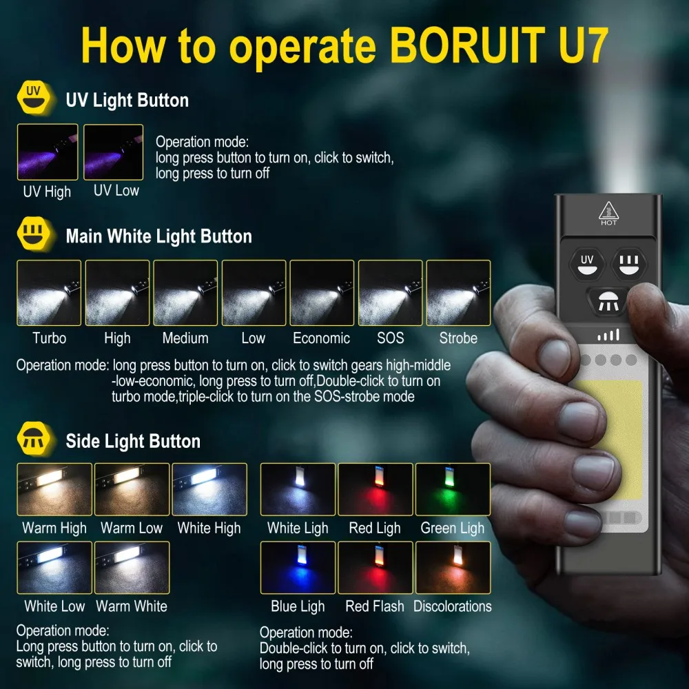 BORUiT U7 UV LED EDC مصباح يدو - مراجعة Battery Outdoor Camping وسعره